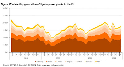 eu_monthly-generation-of-lignite-power-plants