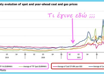 eu_year-ahead_spot_gas_coal-prices