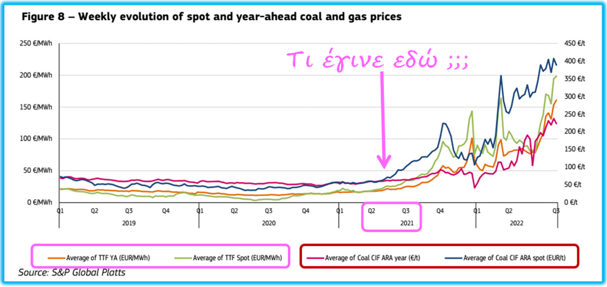 eu_year-ahead_spot_gas_coal-prices