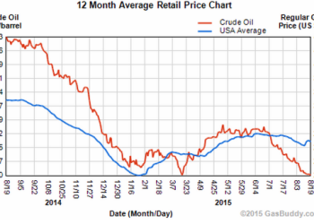 Το μεγάλο κόλπο με τα καύσιμα