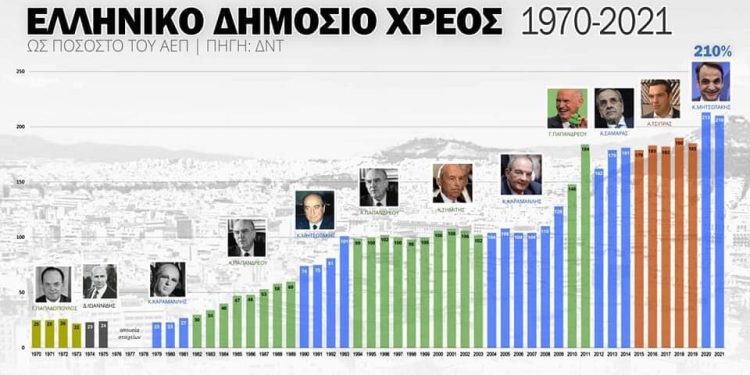 %cf%87%cf%81%ce%b5%ce%bf%cf%83