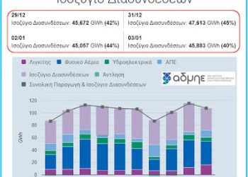gr_electricity-imports_jan-2023