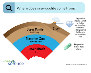 where_ringwoodite_comes_from-5718990