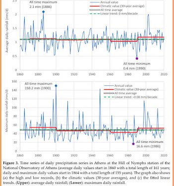 daily-precipitation-athens-1860-2020_%ce%b2%cf%81%ce%bf%cf%87%ce%ad%cf%82-%ce%b1%ce%b8%ce%ae%ce%bd%ce%b1